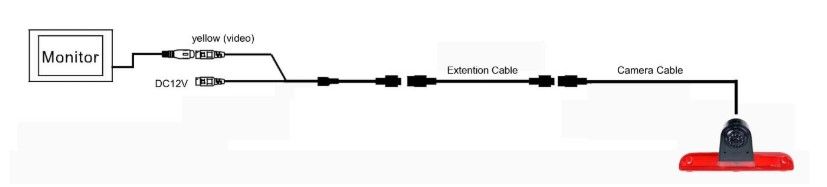 m-use remlicht-camera Ducato/Boxer/Jumper NTSC 170°
